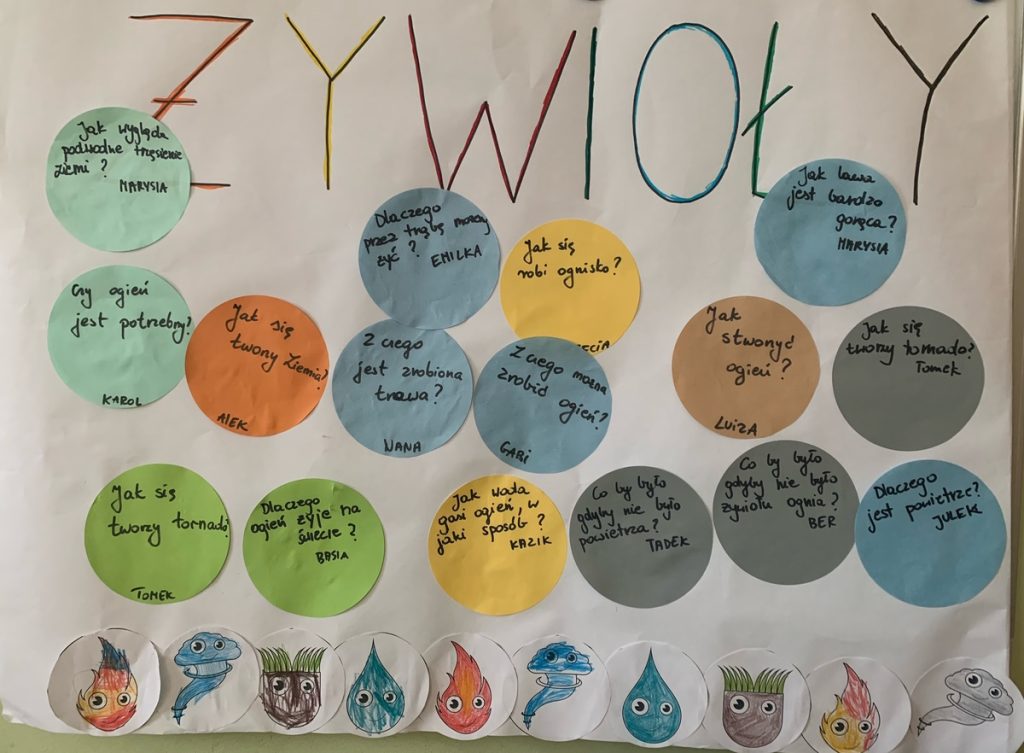 Plansza z zapytajkami dzieci do tematu Żywioły