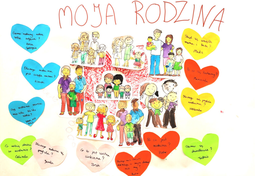 Plansza z zapytajkami do tematu Moja rodzina. Metoda Pytań Dzieci.